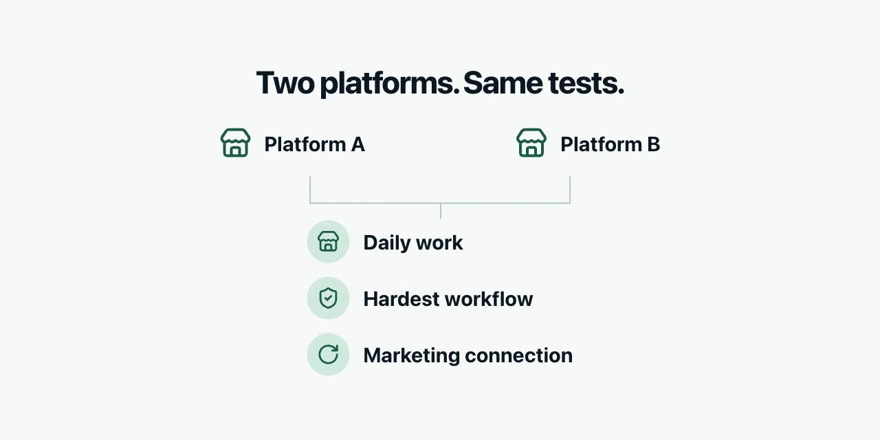 Compare two platforms using the same daily work, hardest workflow and marketing connection.